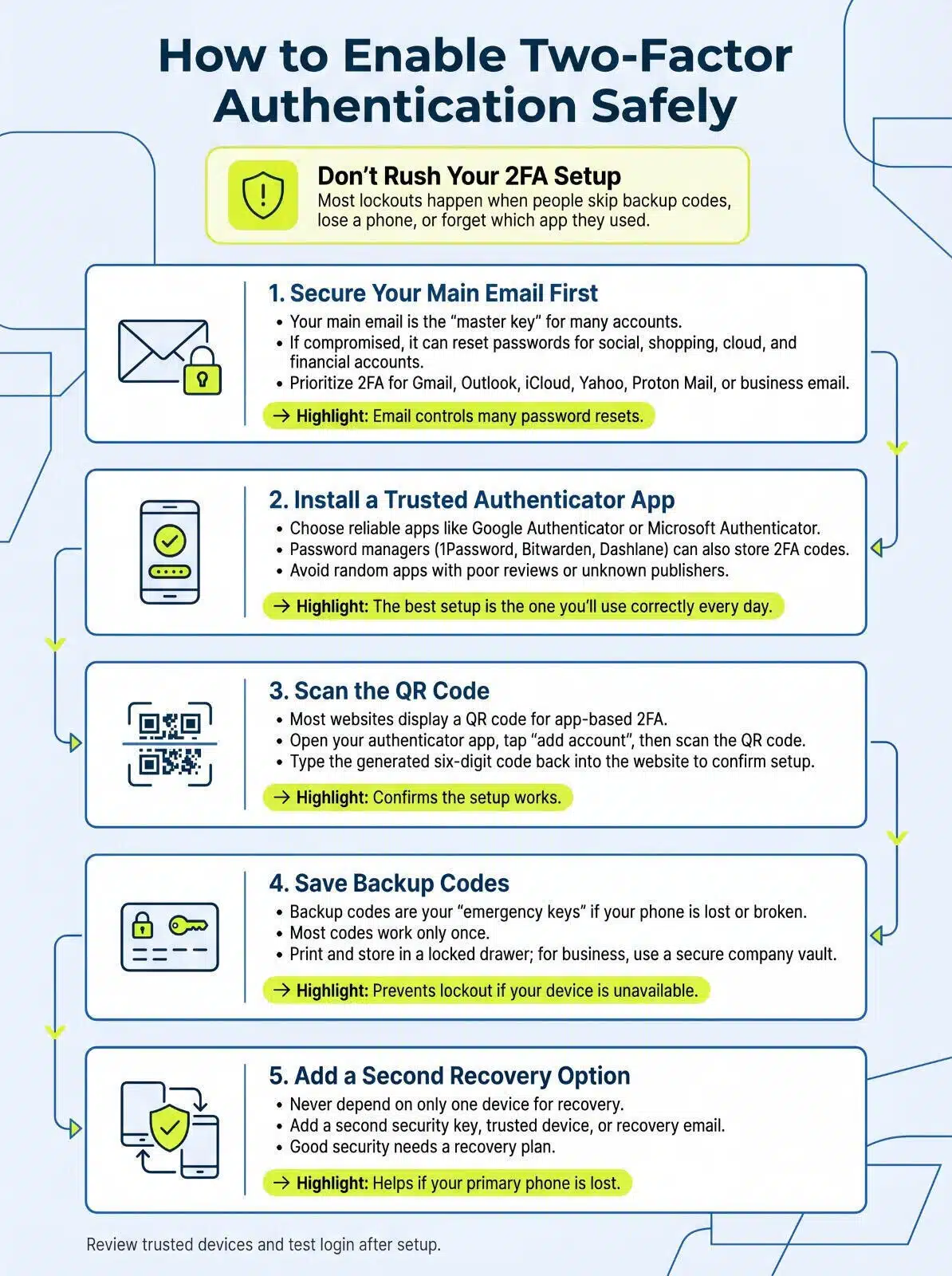 How to Enable Two-Factor Authentication Safely