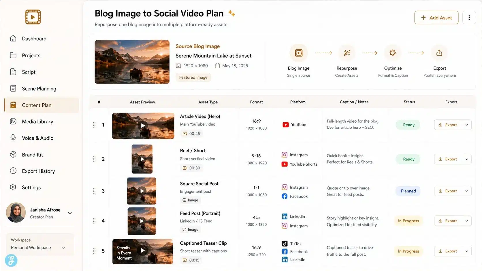 Image to video content repurposing plan for blog and social media