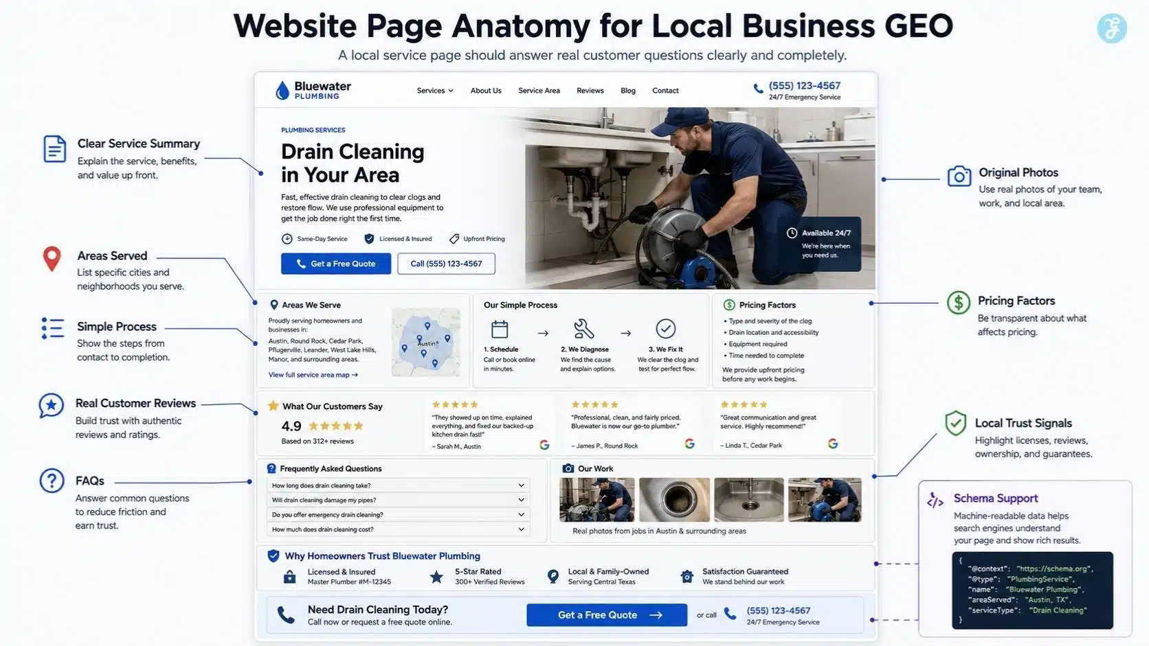 Local Business GEO service page structure