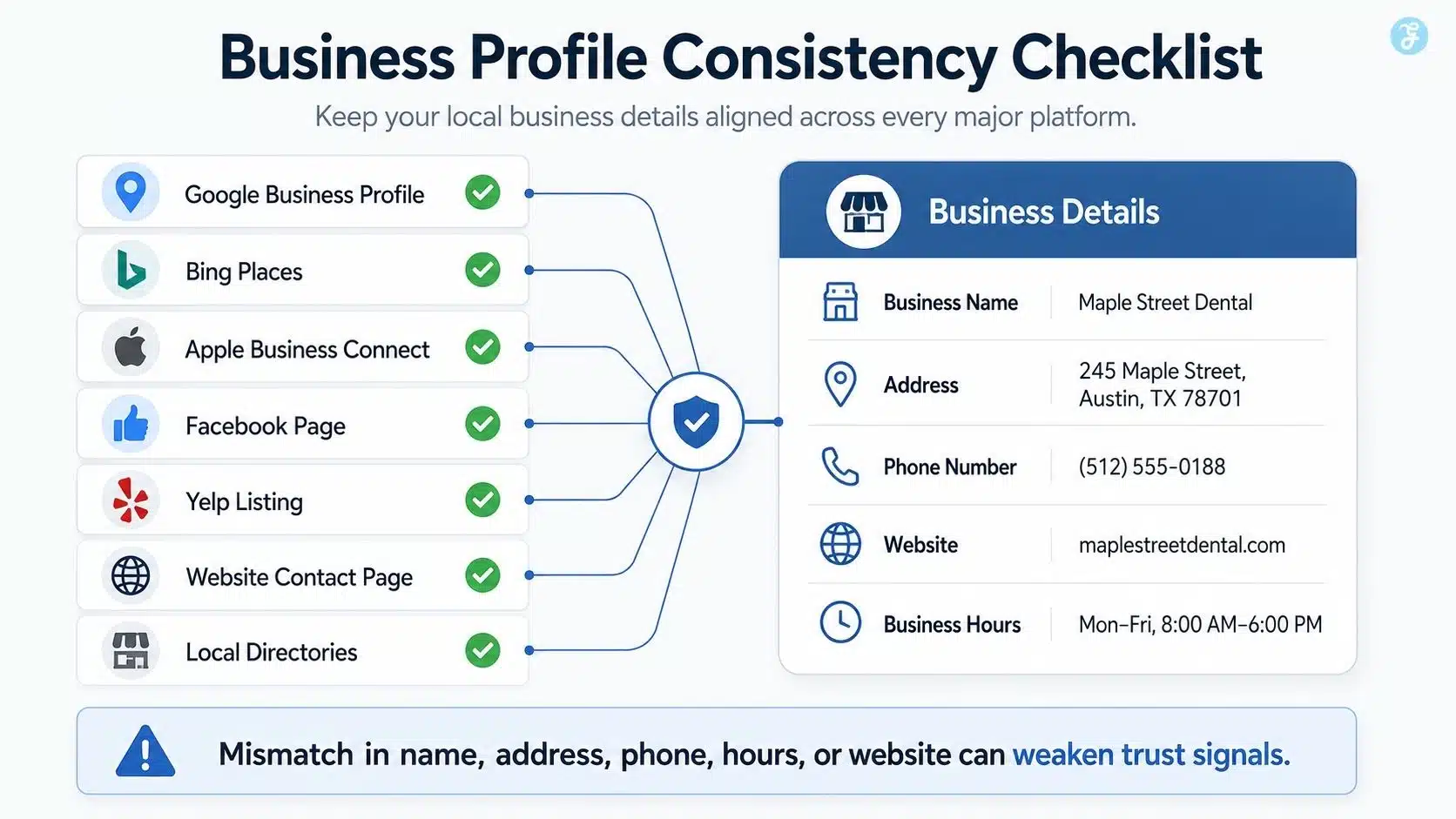 Local business GEO- profile consistency checklist for GEO