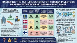 Master the Tax Implications for Foreign Investors