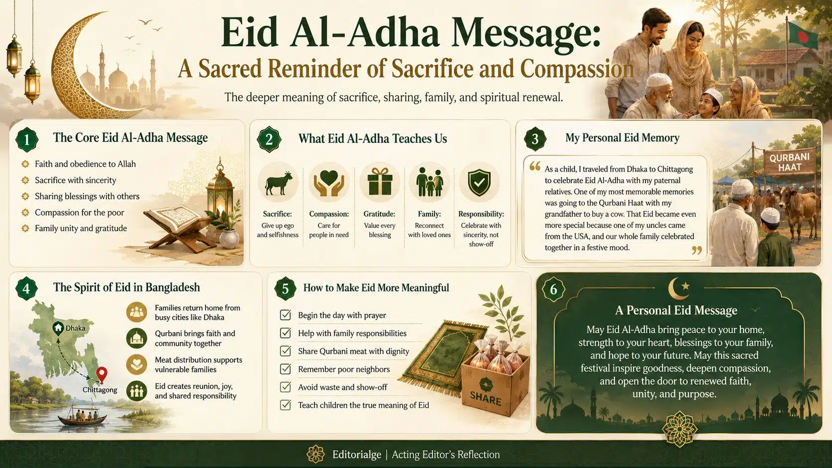 My Personal Eid Al Adha Experience and Memories