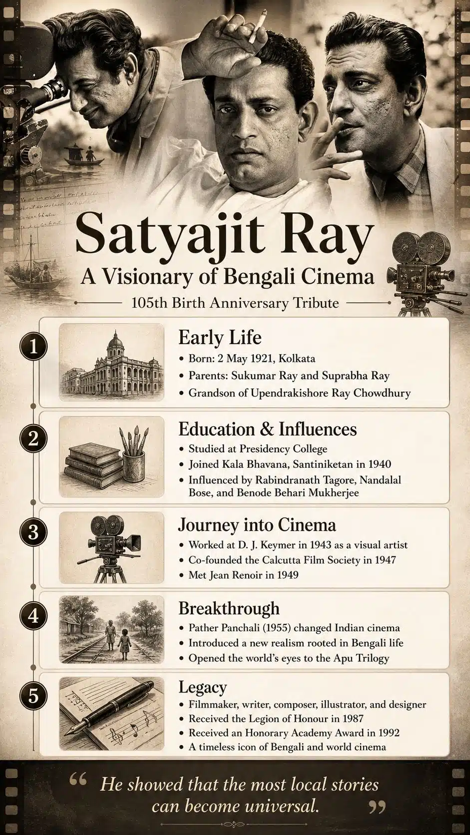 Satyajit Ray’s Creative Genius