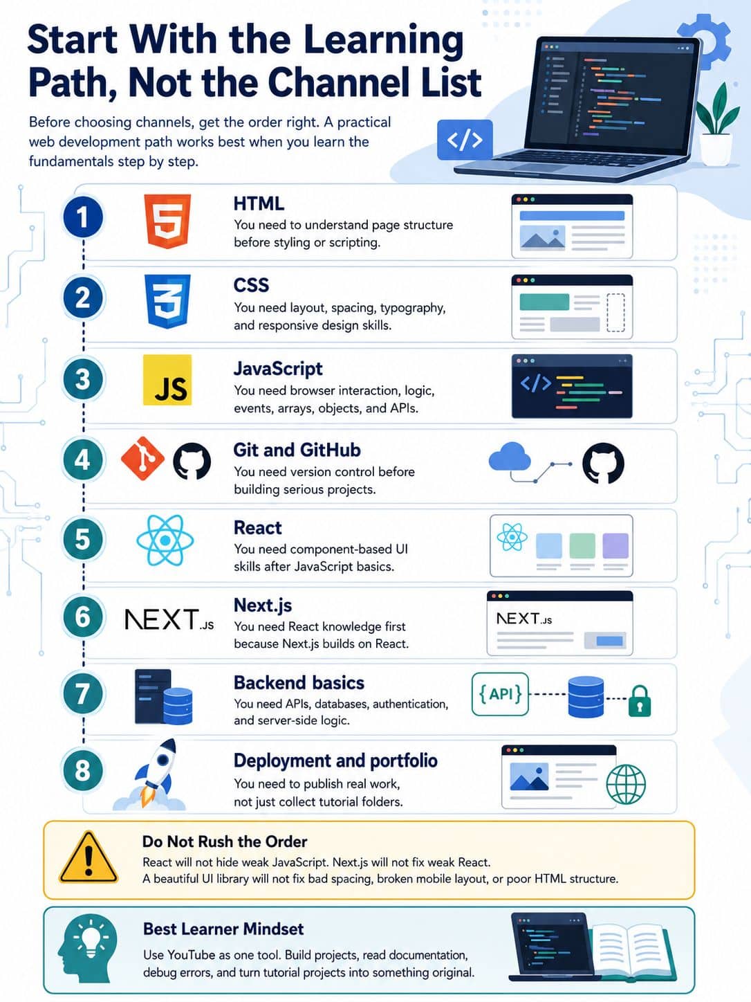 Start With the Learning Path, Not the Channel List