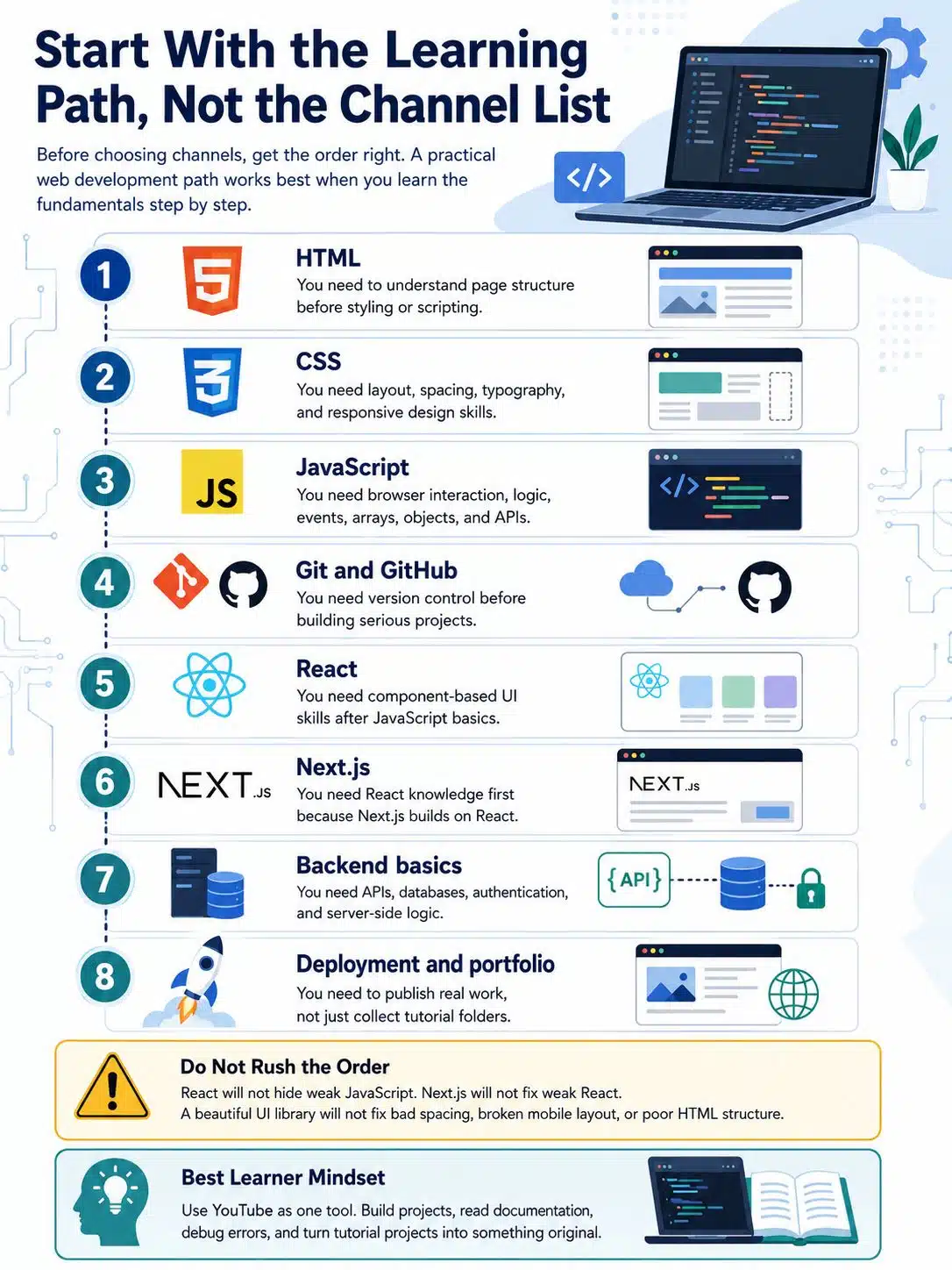 Start With the Learning Path, Not the Channel List