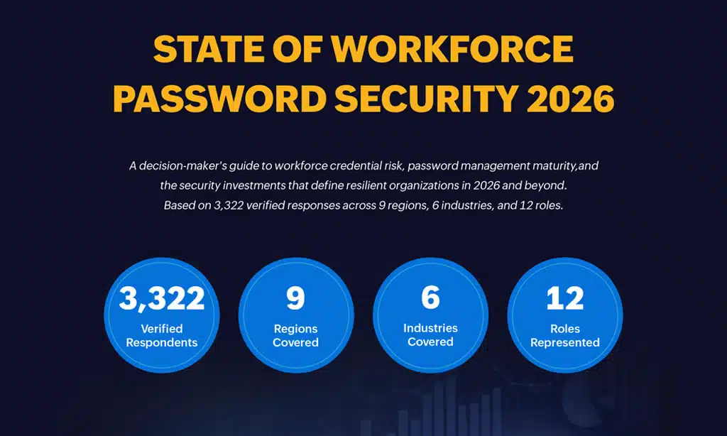 Zoho's State of Workforce Password Security 2026