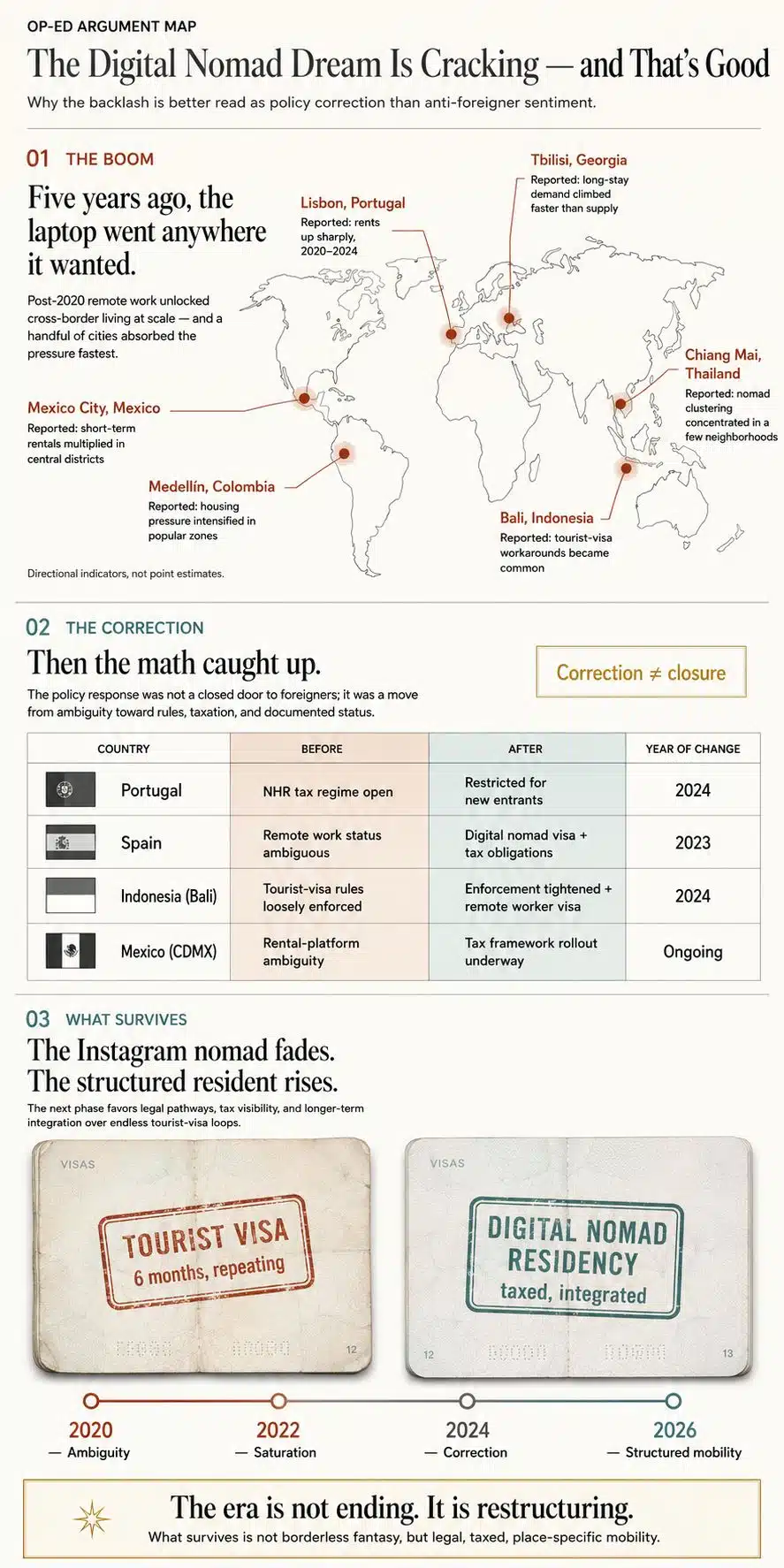 The Digital Nomad Dream is Cracking