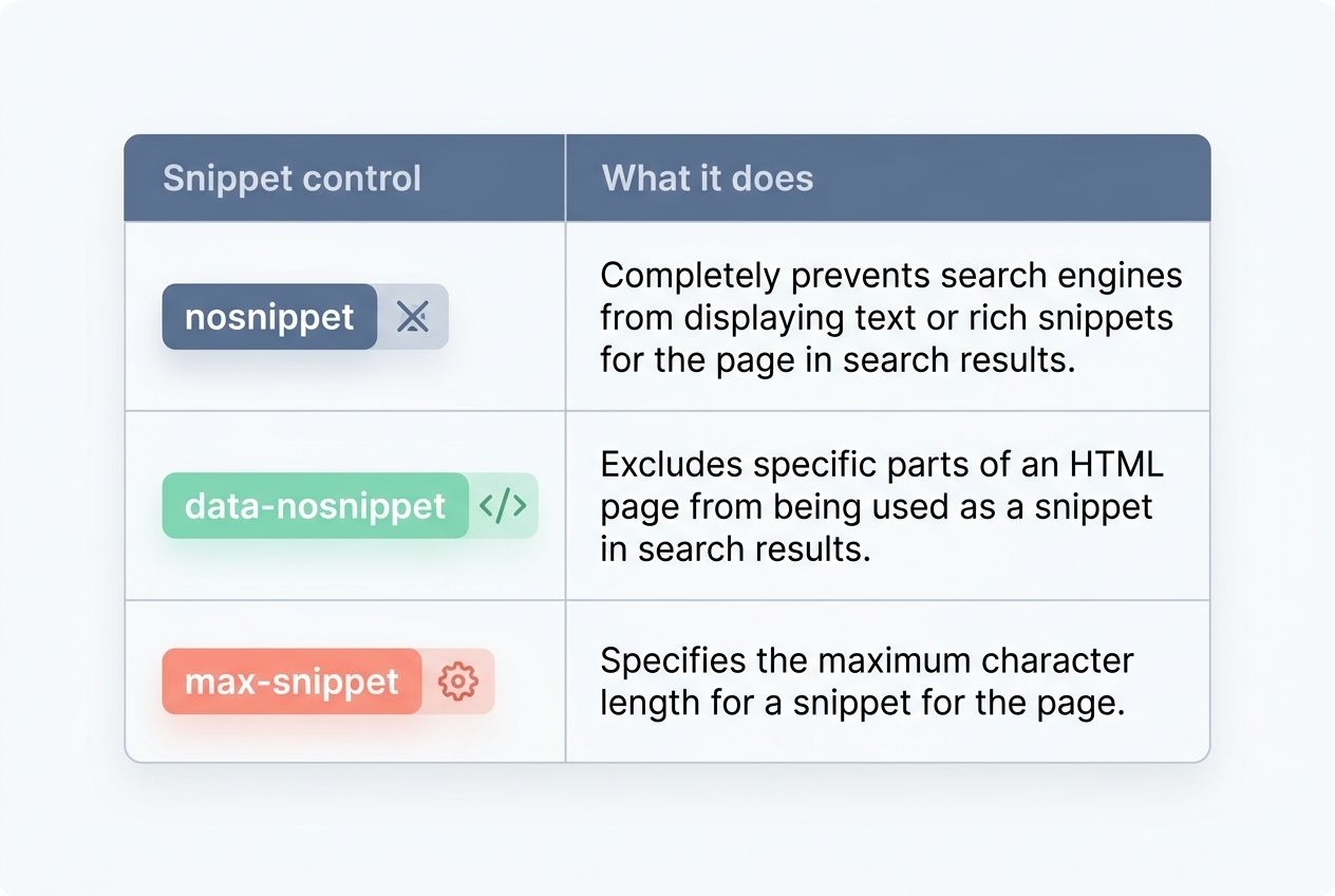 Use PAA-Style Questions and Featured Snippet