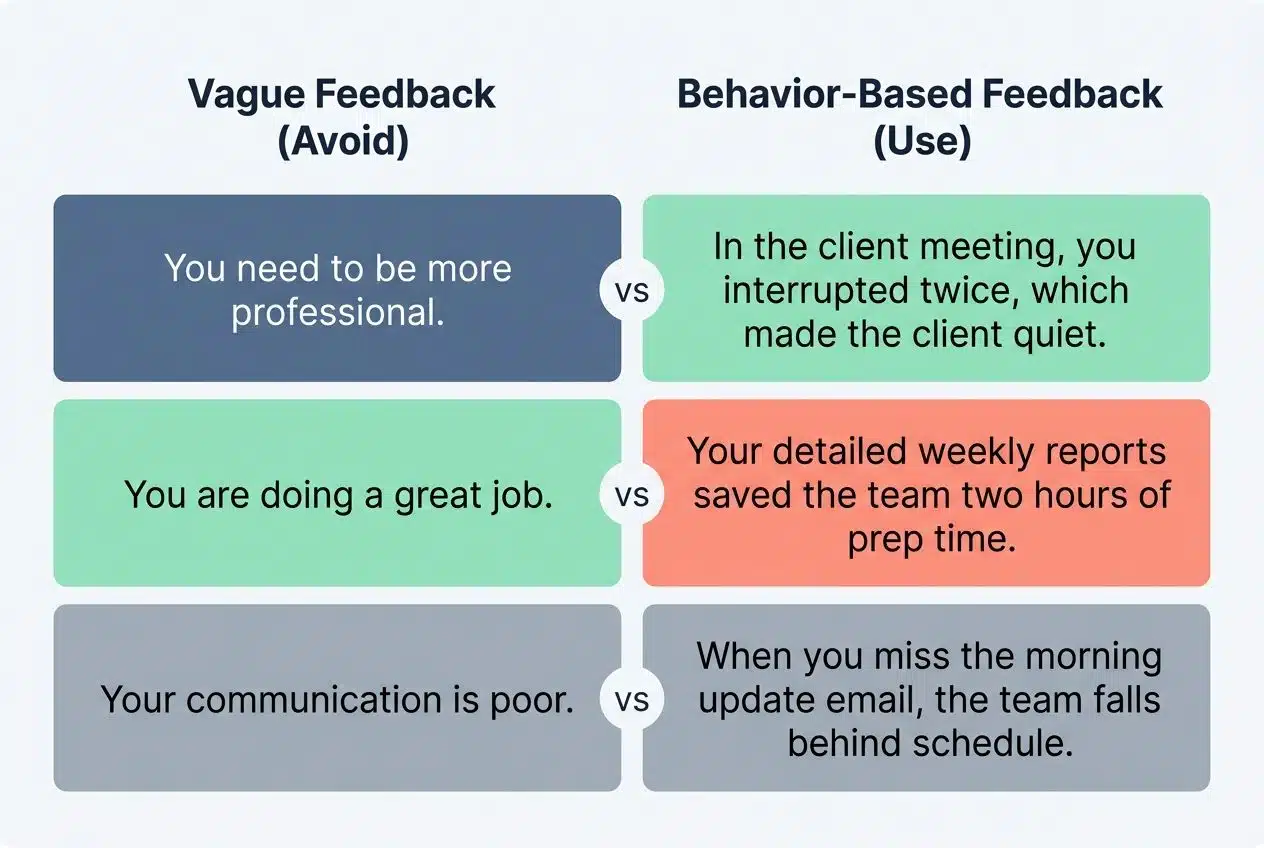 Use clear, behavior-based feedback
