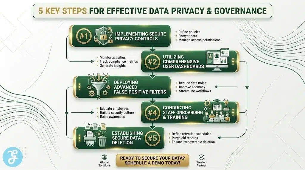 A 5-point checklist for universities implementing new academic integrity software.