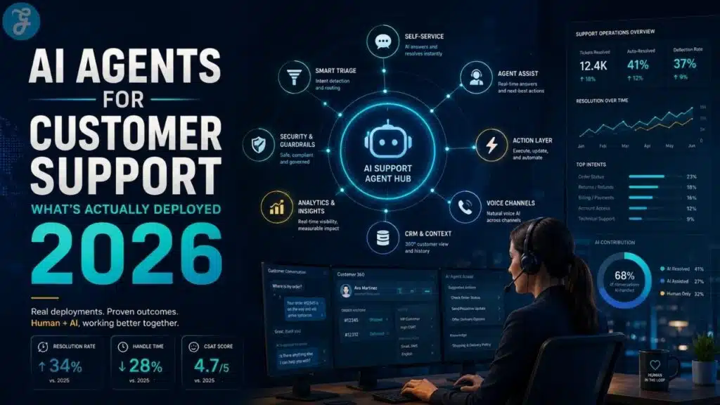 AI agents for customer support in 2026, showing an AI support agent hub with self-service, smart triage, agent assist, CRM context, analytics, and human-in-the-loop customer service operations.
