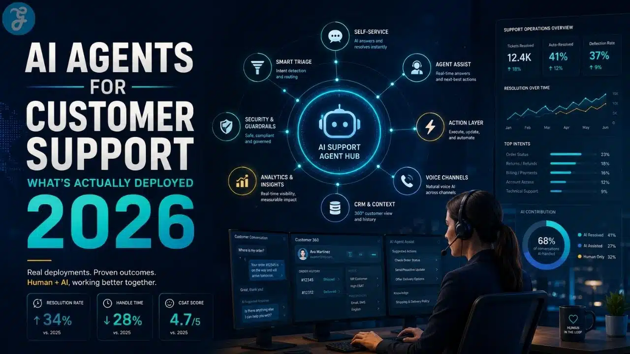 AI agents for customer support in 2026, showing an AI support agent hub with self-service, smart triage, agent assist, CRM context, analytics, and human-in-the-loop customer service operations.