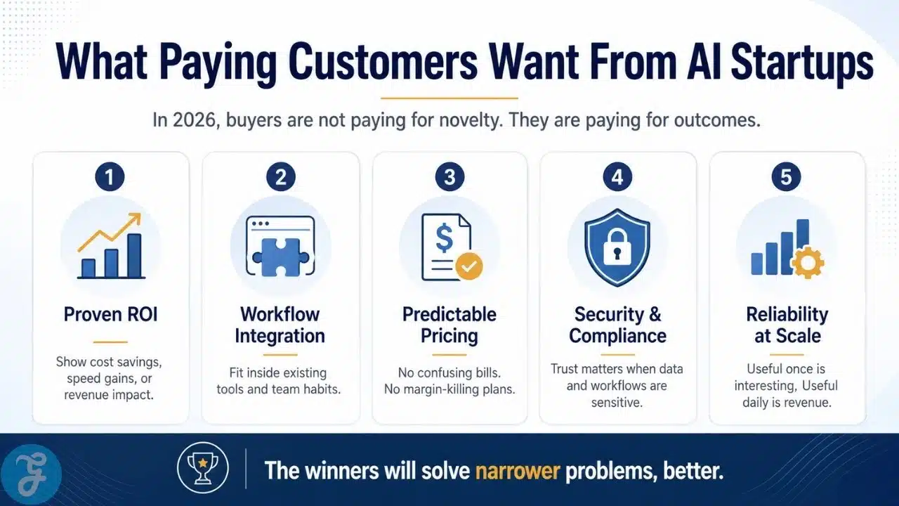 What paying customers want from AI startups