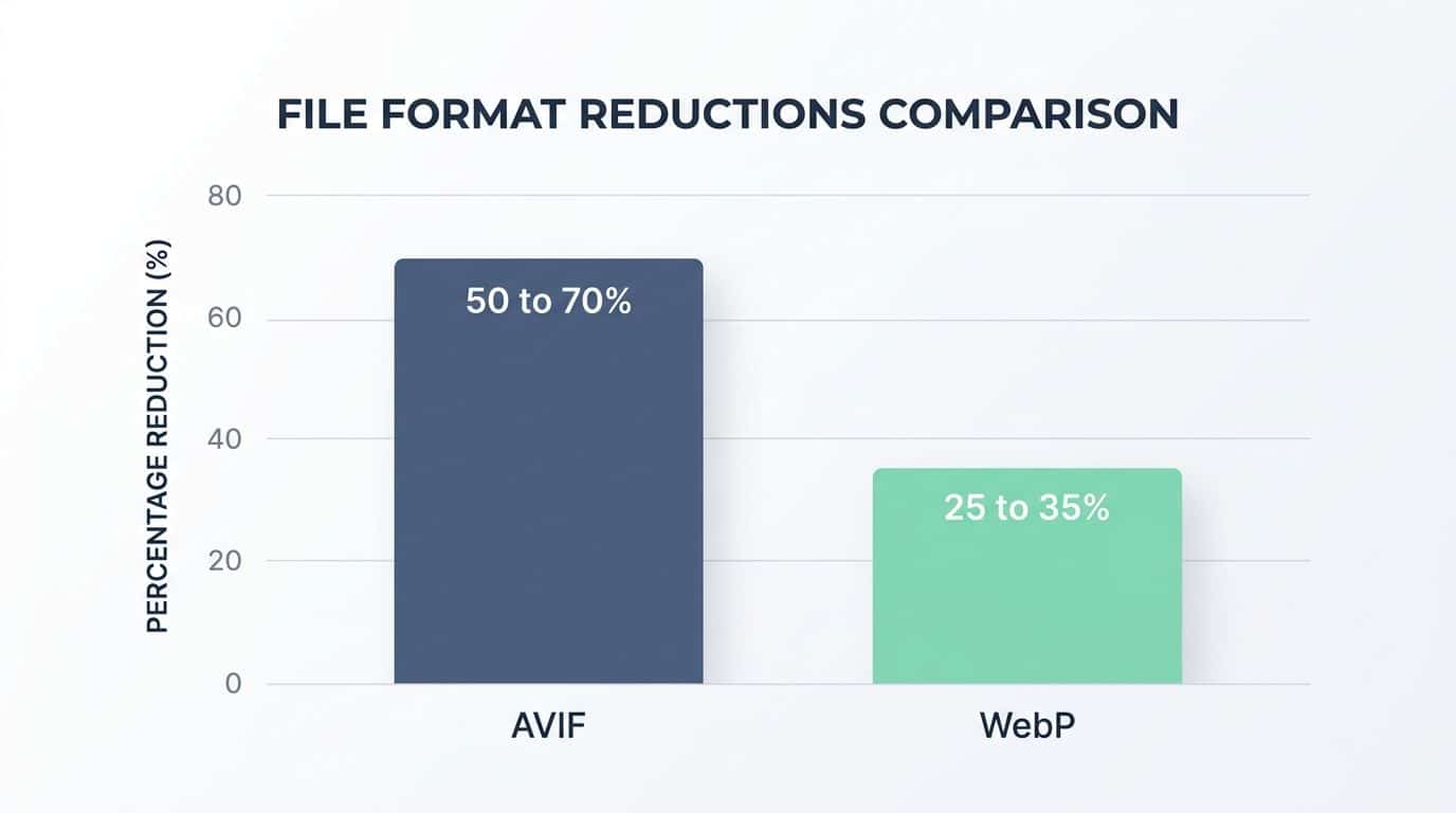 avif-vs-webp-format-comparison