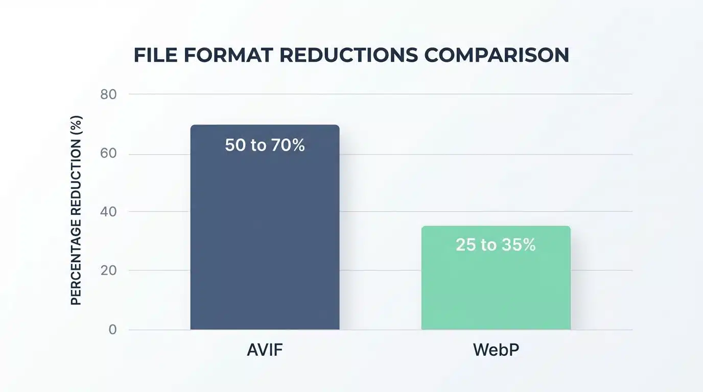 avif-vs-webp-format-comparison