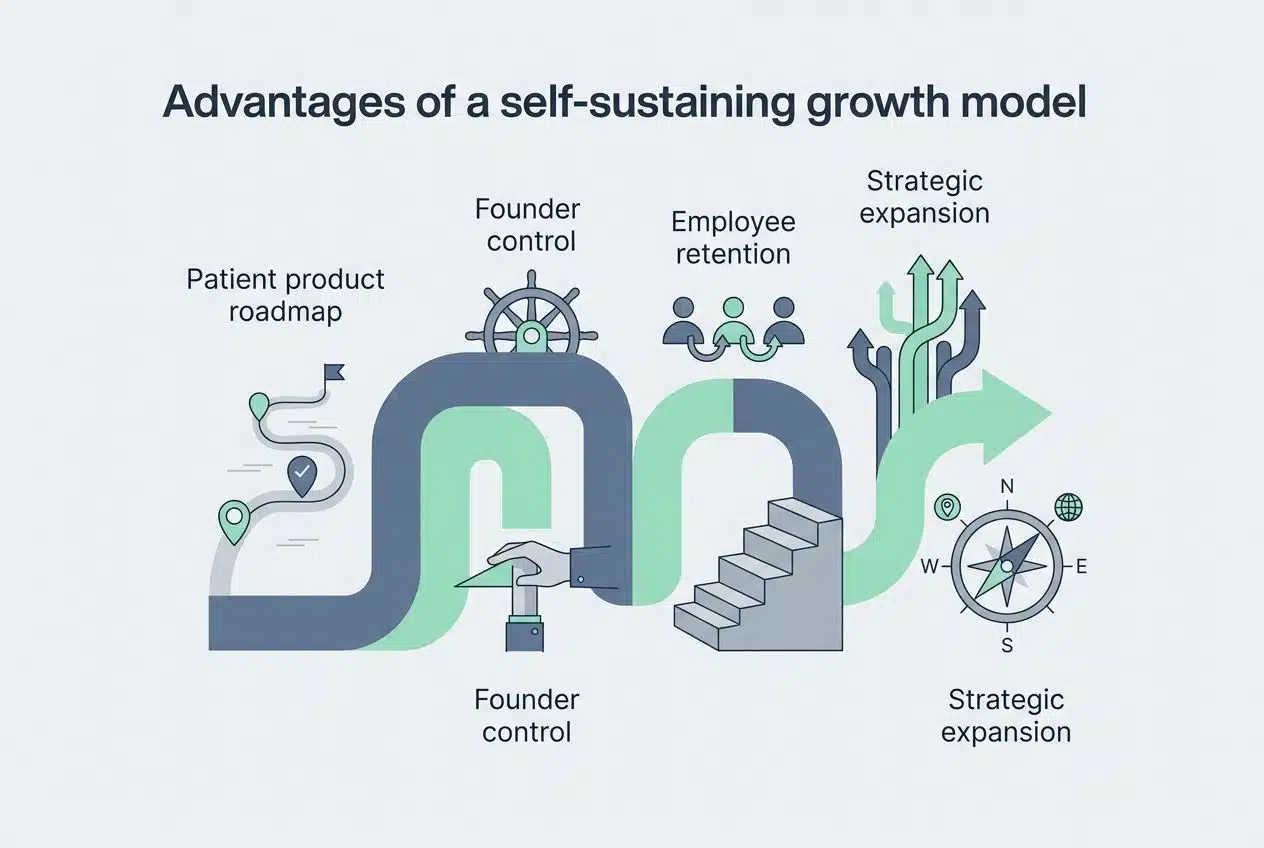 canva business strategy-growth model benefits