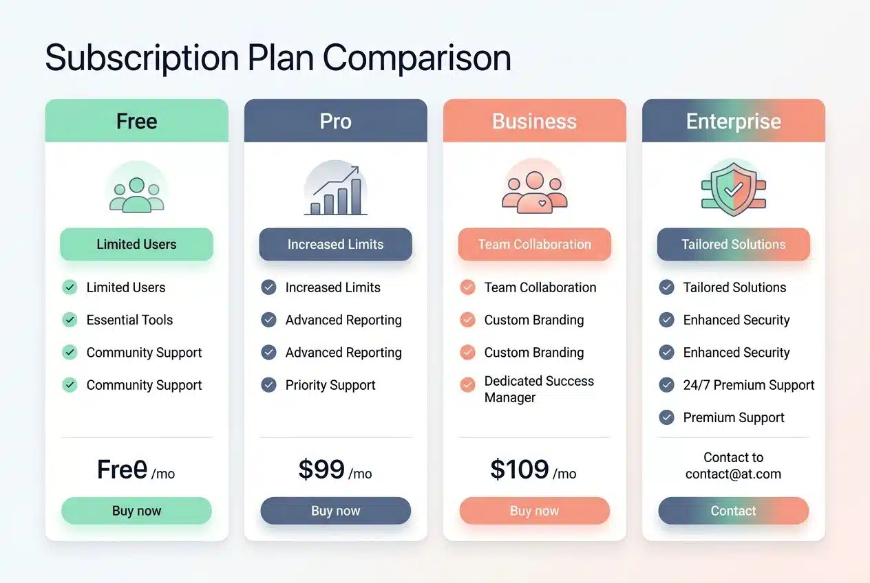 canva business strategy- subscription plan