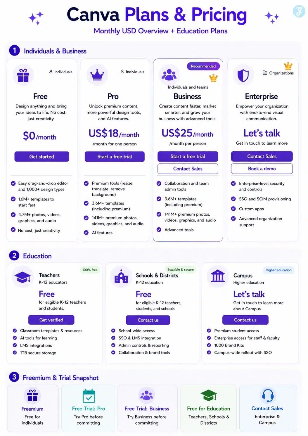 canva plans and pricing comparison