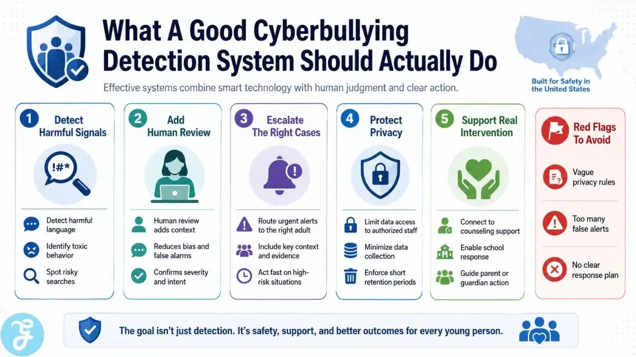 Guide to choosing the right cyberbullying detection tool