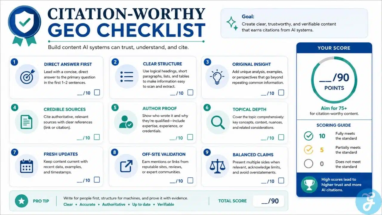 Citation-worthy GEO checklist for building AI-citable content