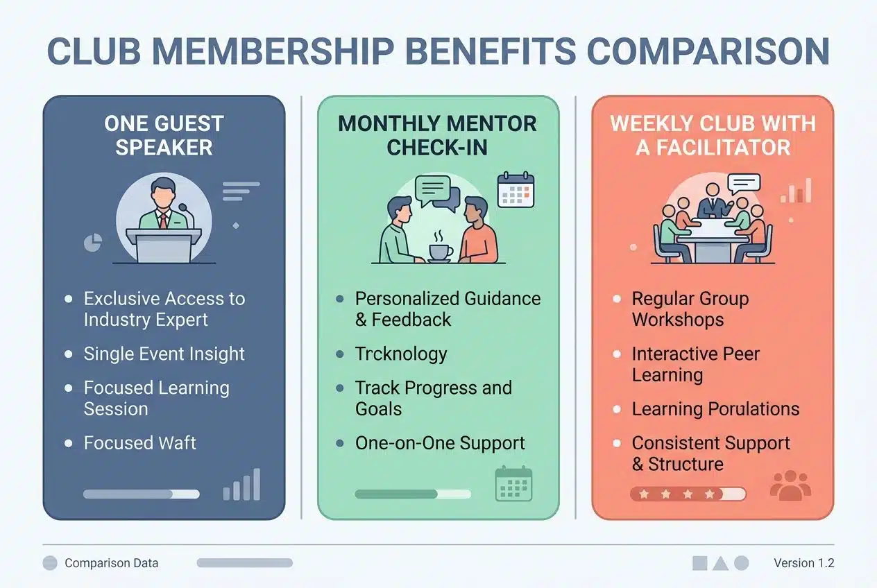 club membership comparison