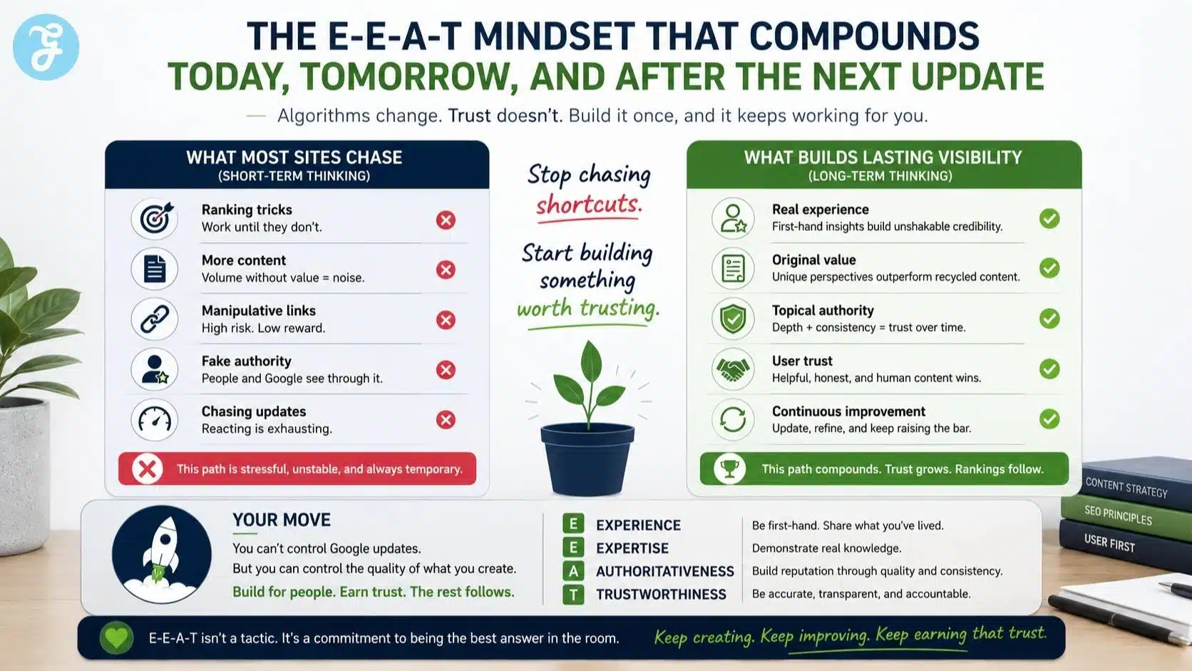 E-E-A-T mindset infographic for lasting SEO visibility