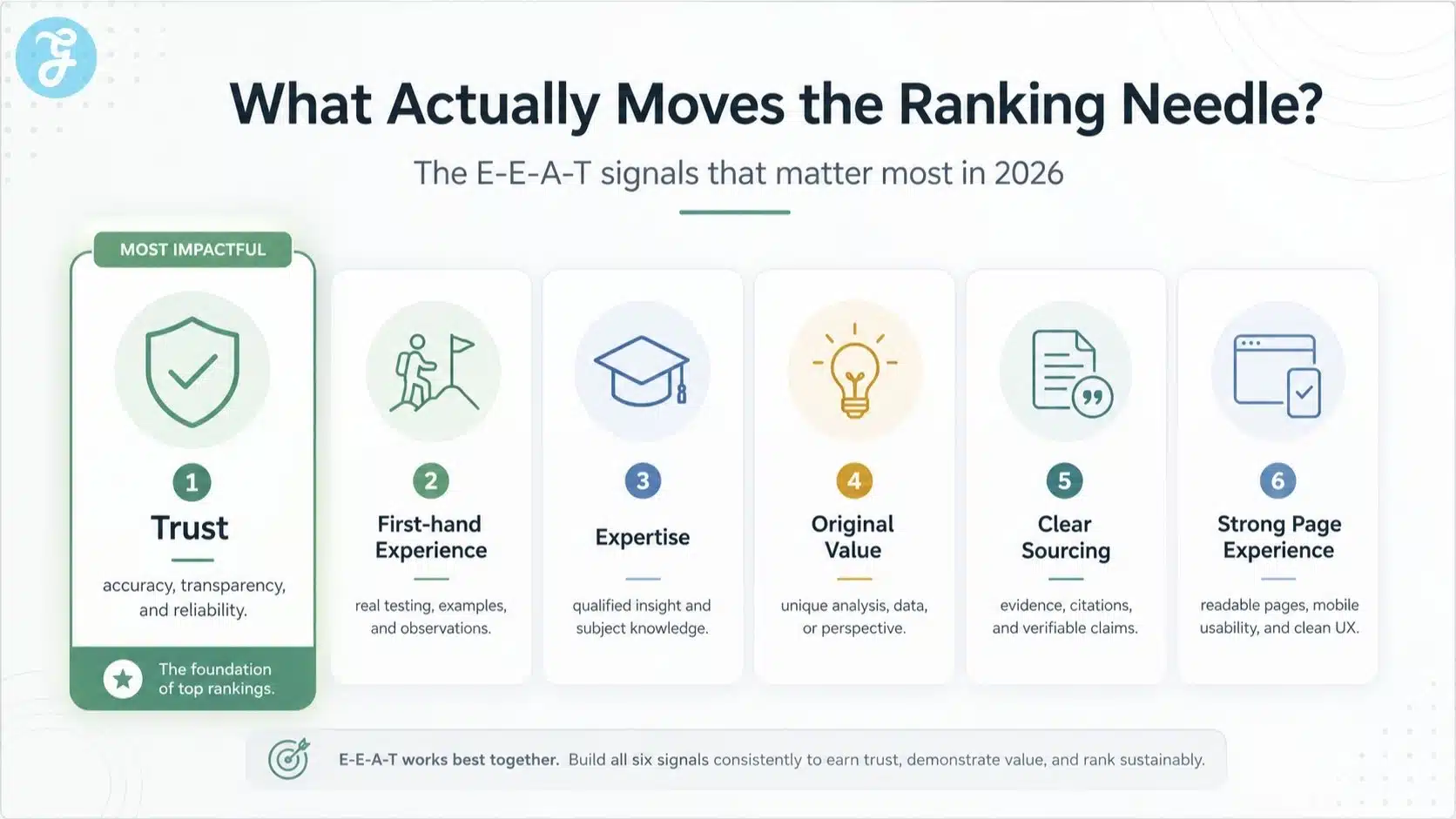 E-E-A-T ranking signals that matter in 2026