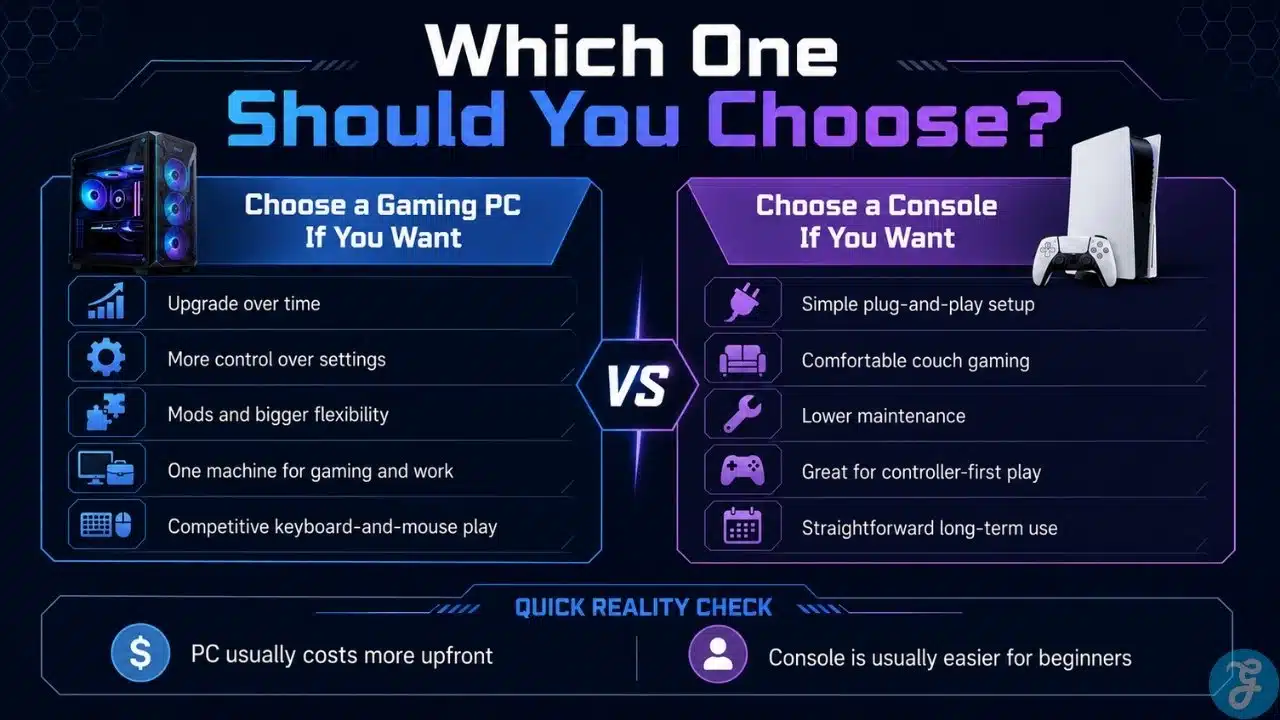 Gaming PC vs console decision guide showing which platform fits different gaming needs