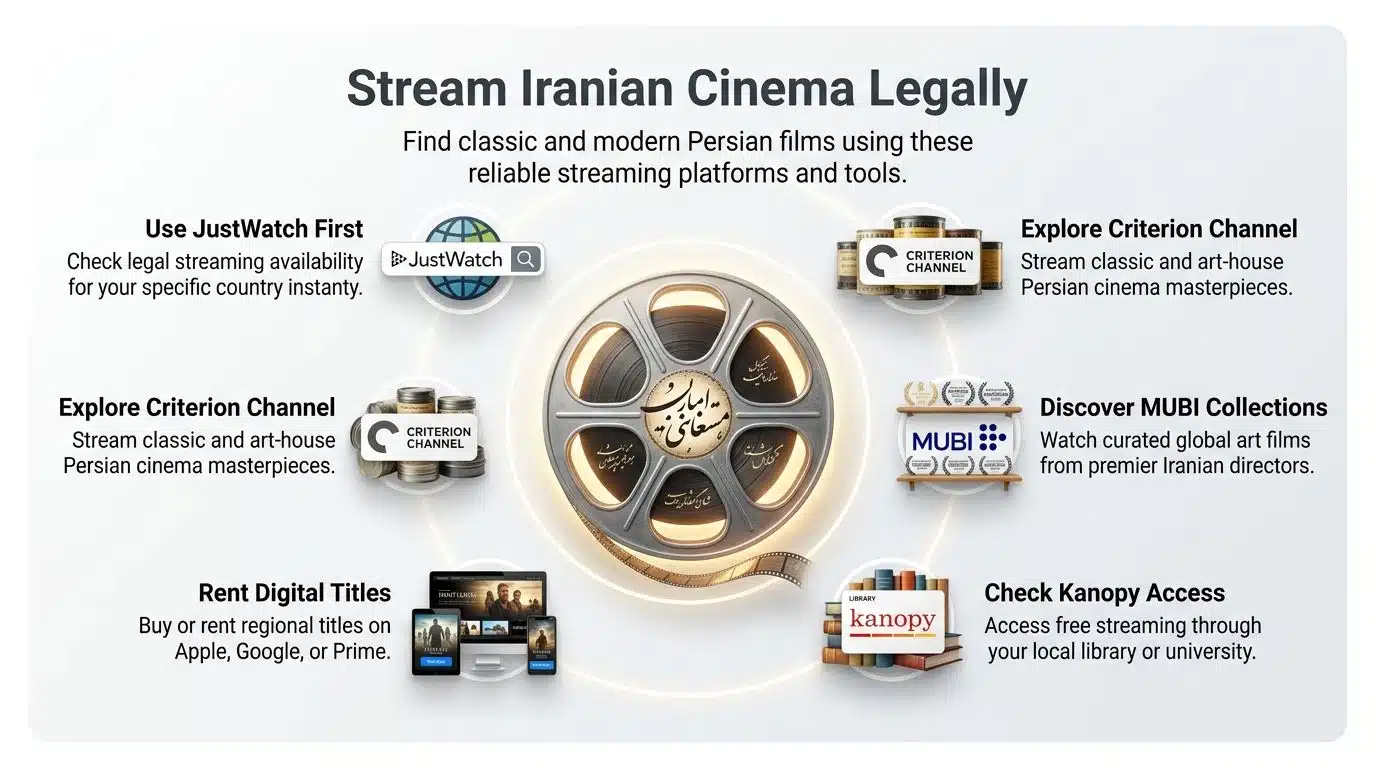 infographic-Where-Can-I-Watch-Iranian-Movies
