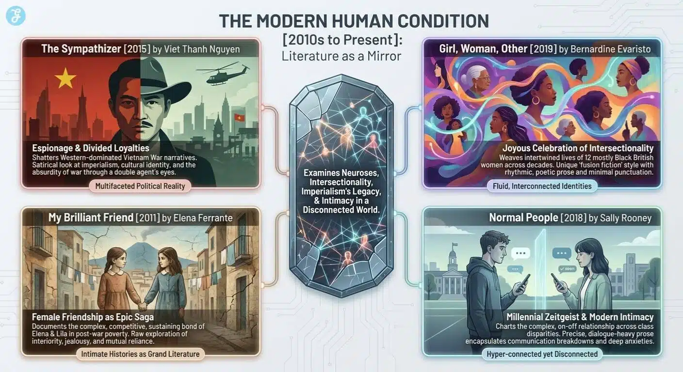 modern human condition- best 21-century novels