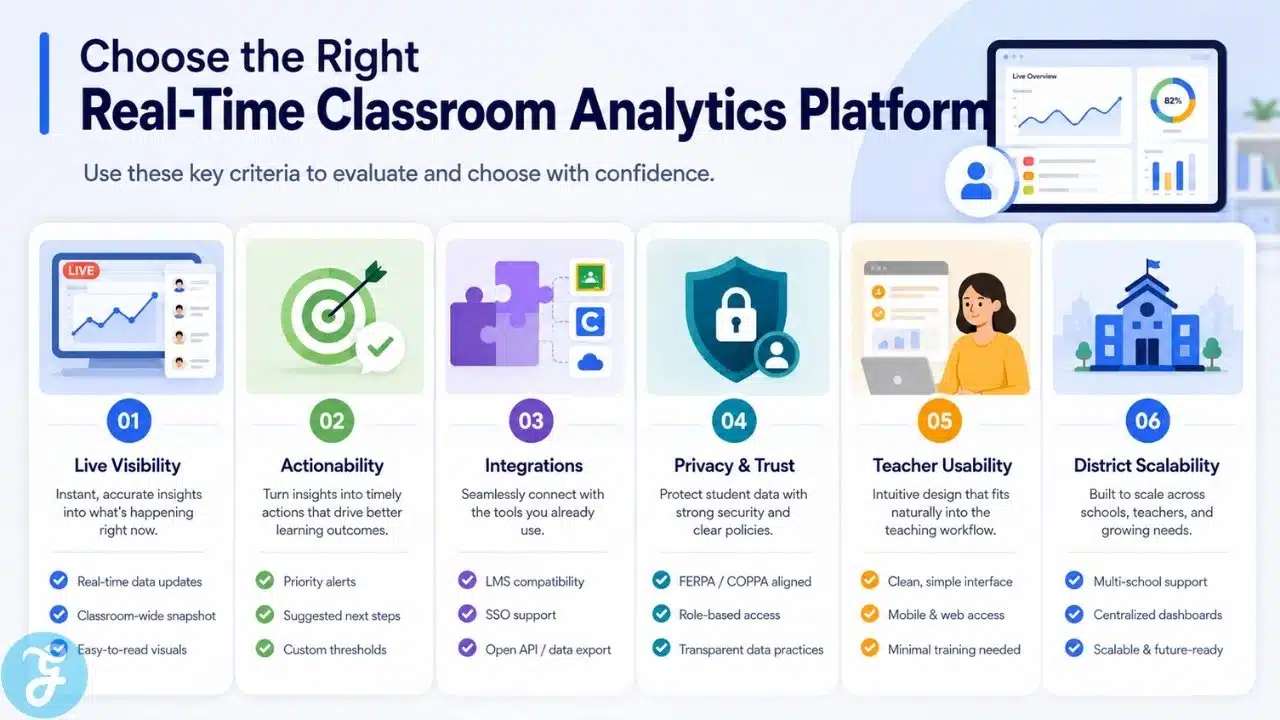 Guide to choosing a real-time classroom analytics platform for schools and districts.