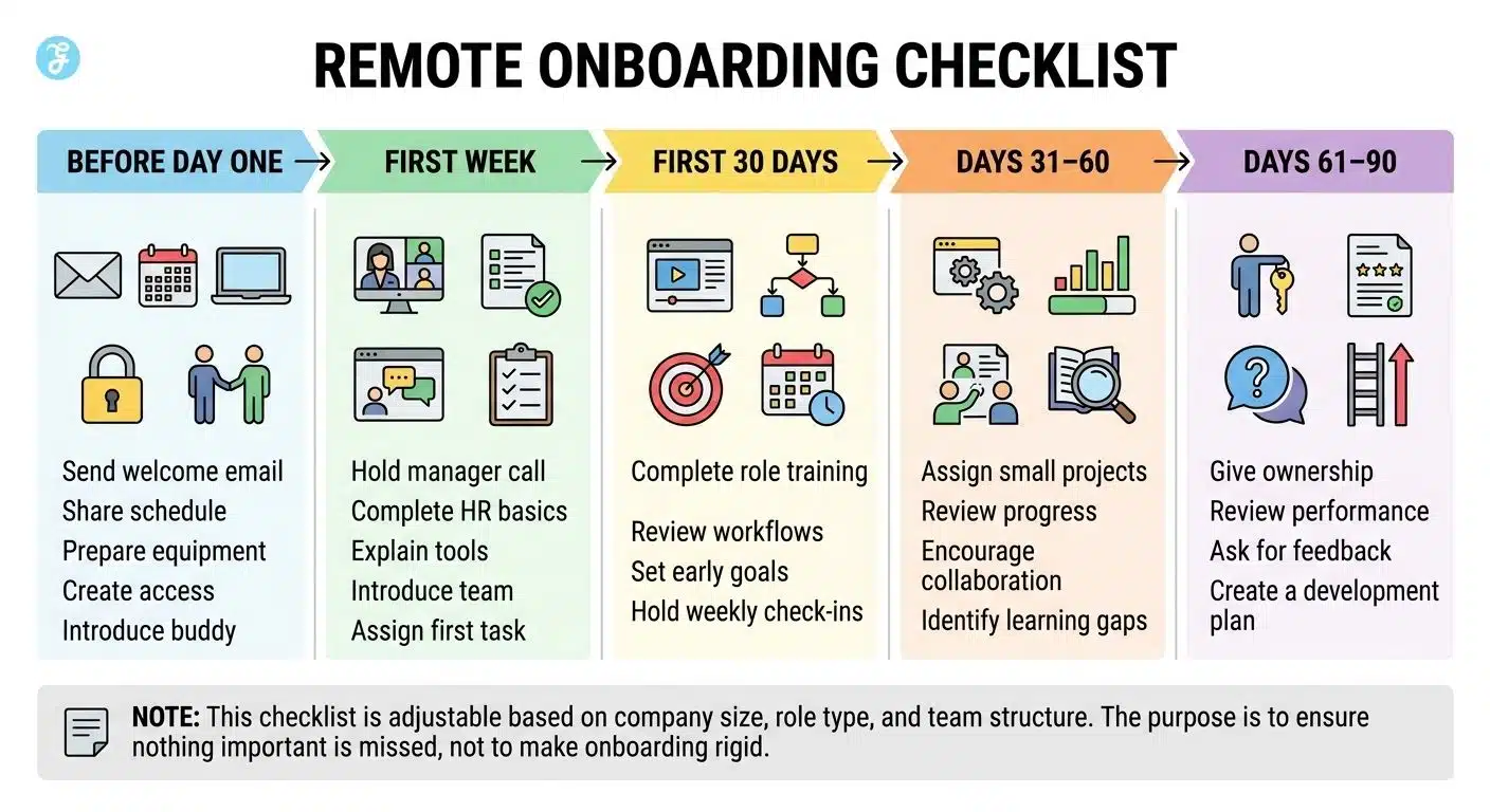 Remote Onboarding Checklist