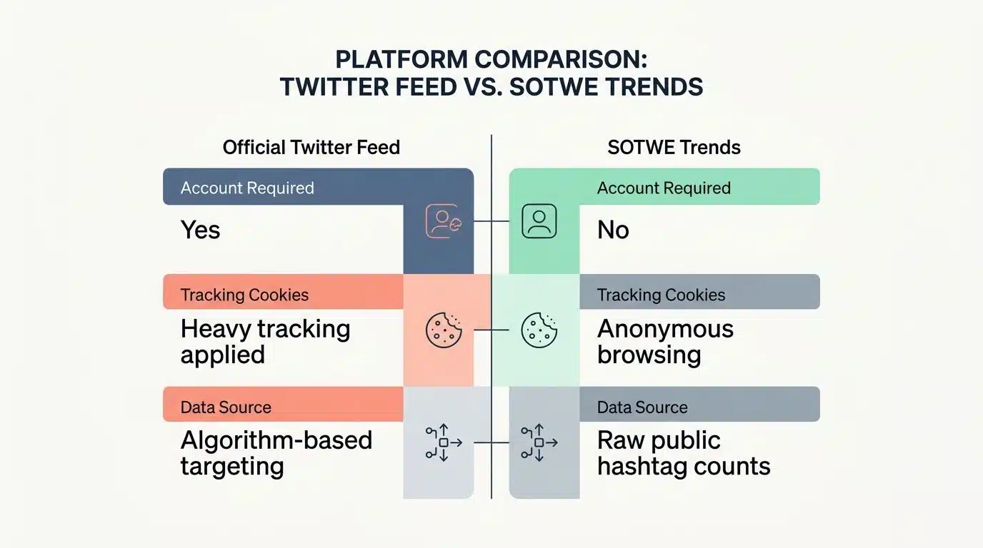 sotwe-features-comparison-chart