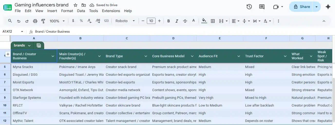 Gaming Influencers Building Brands: Gaming Influencers Building Brands