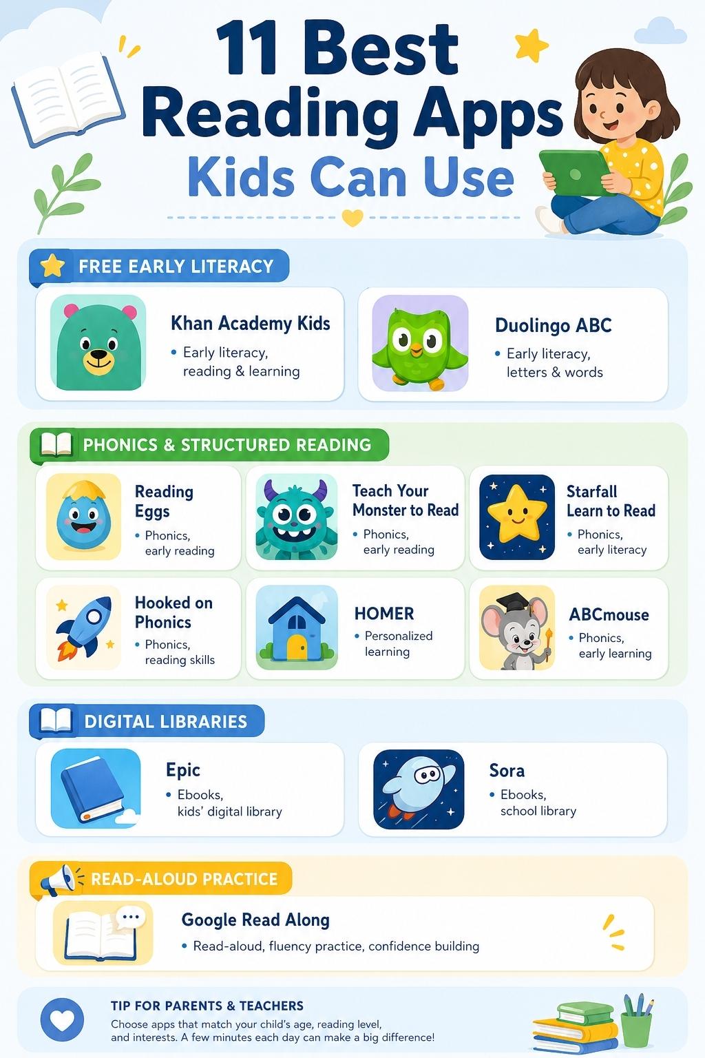 11 Best Reading Apps Kids Can Use