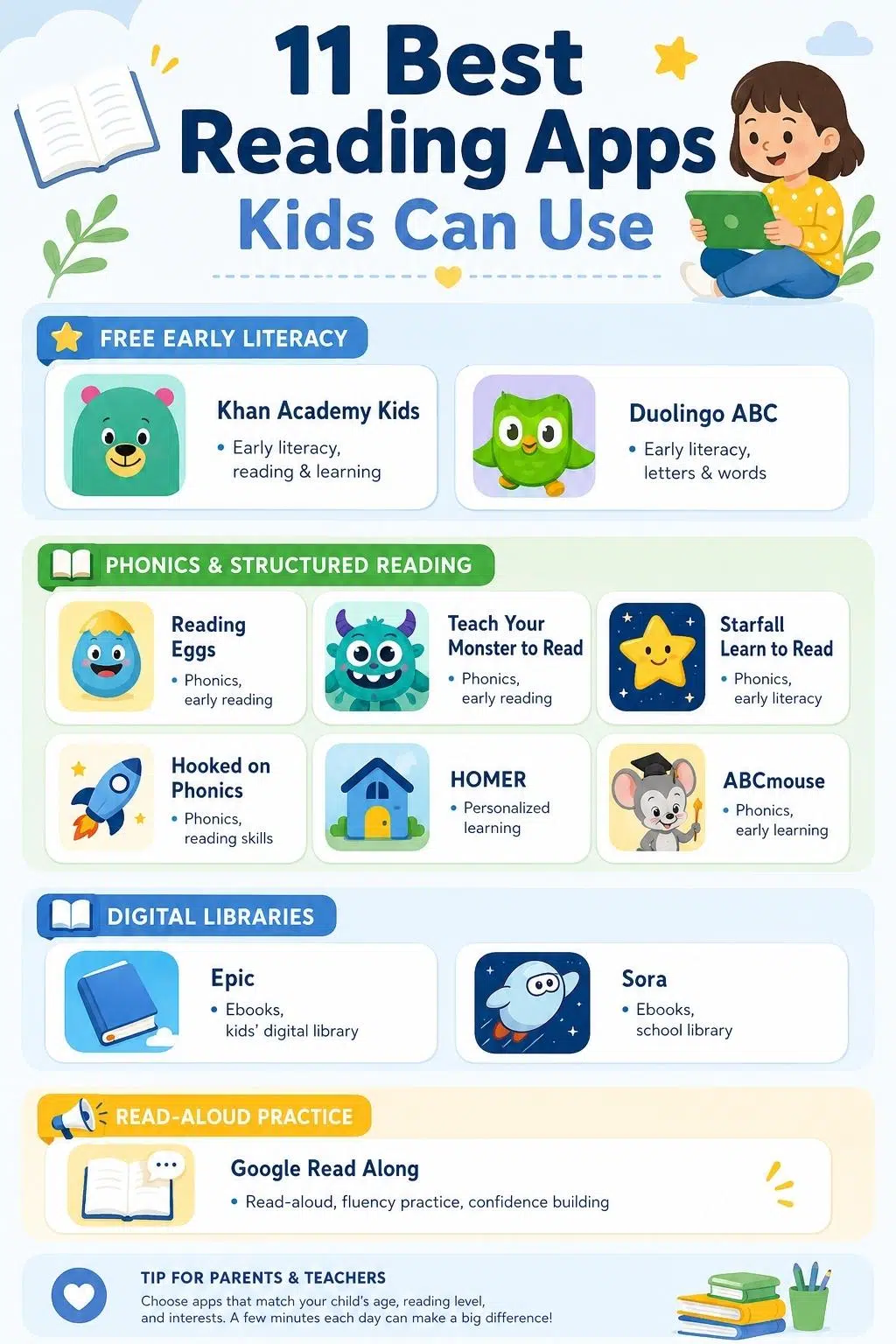 11 Best Reading Apps Kids Can Use