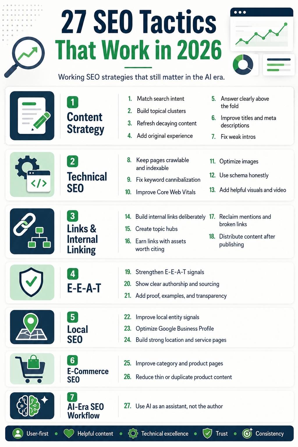 27 SEO tactics that work in 2026
