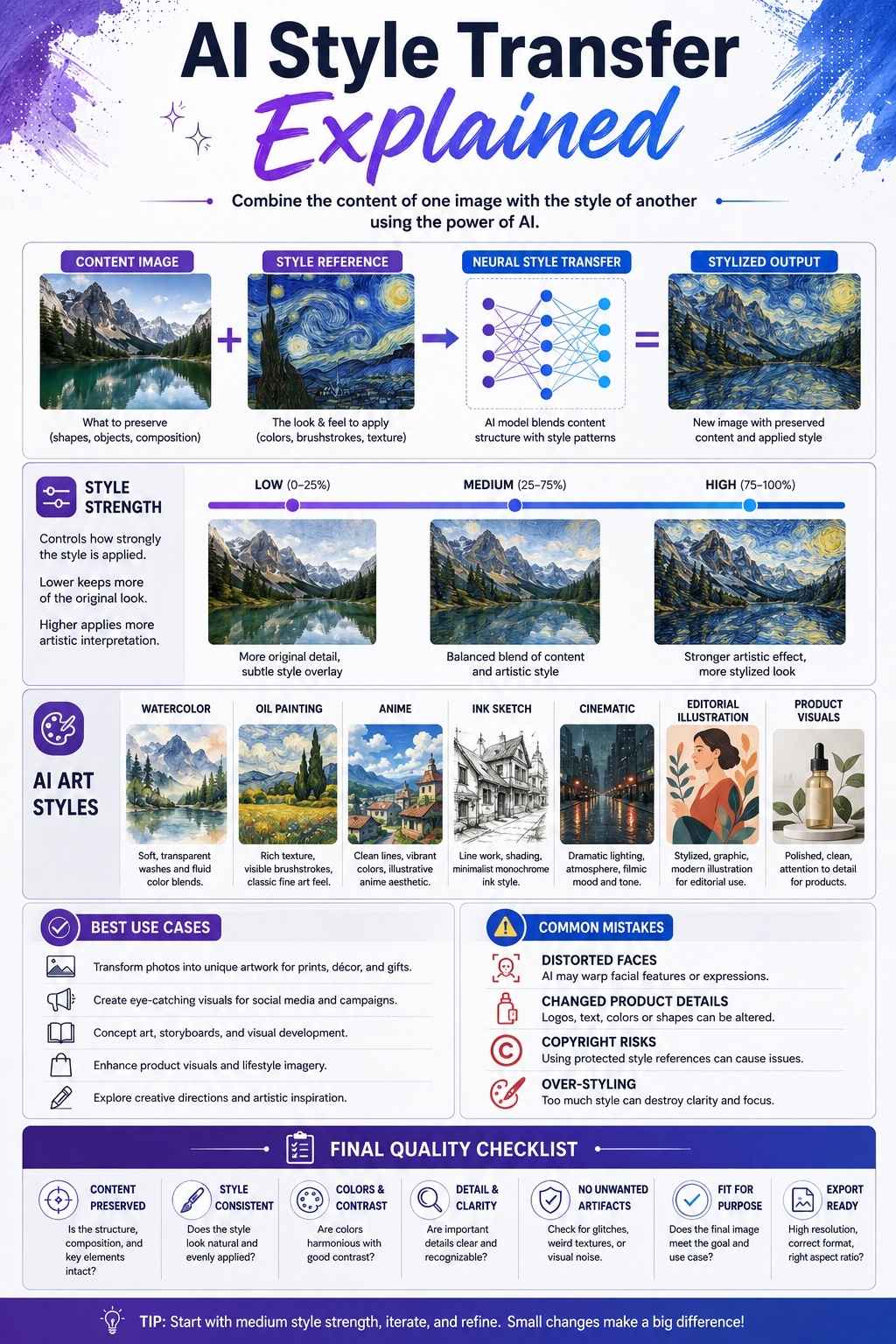 AI style transfer explained