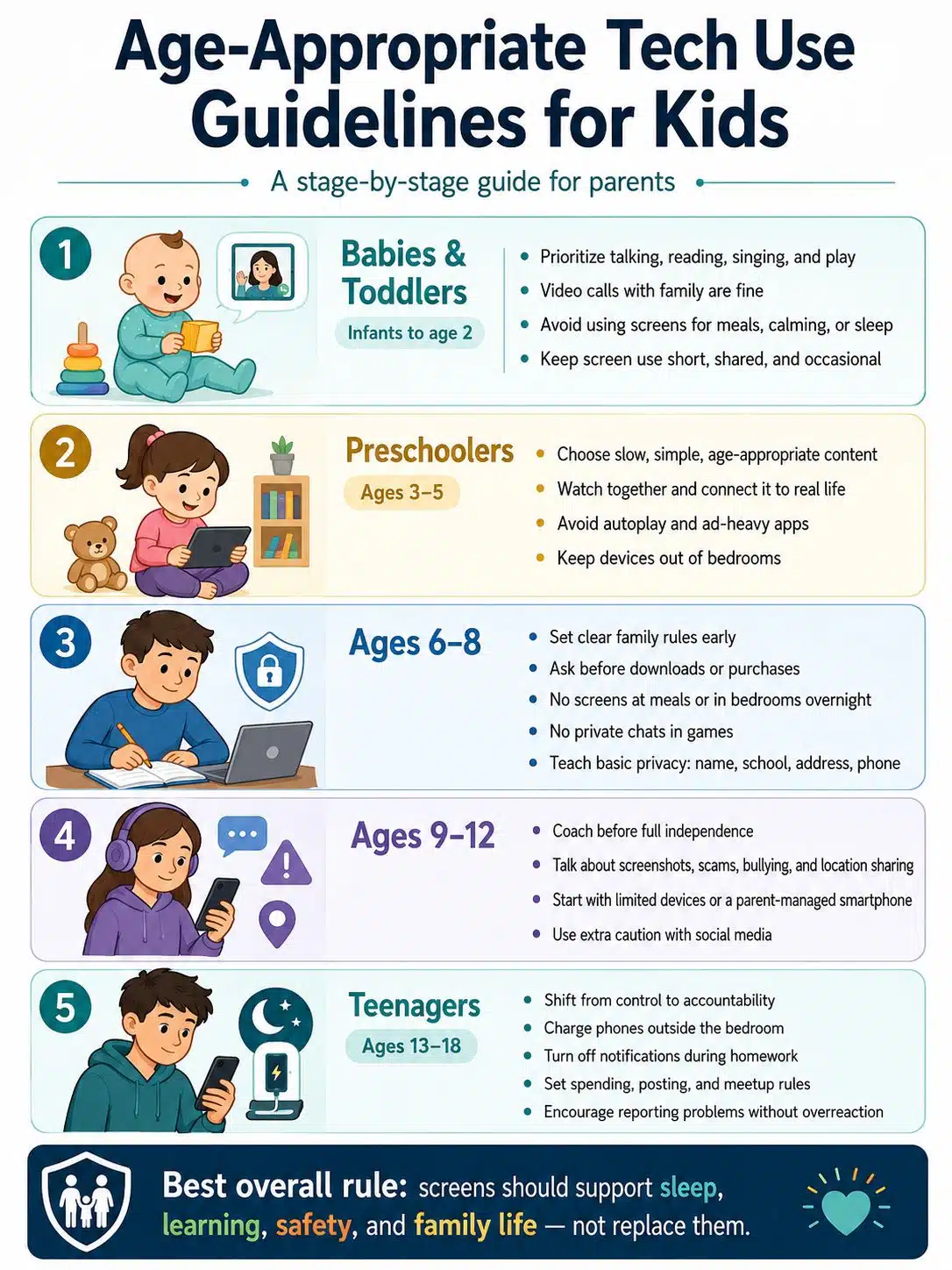 Age-Appropriate Tech Use Guidelines for Kids by Stage