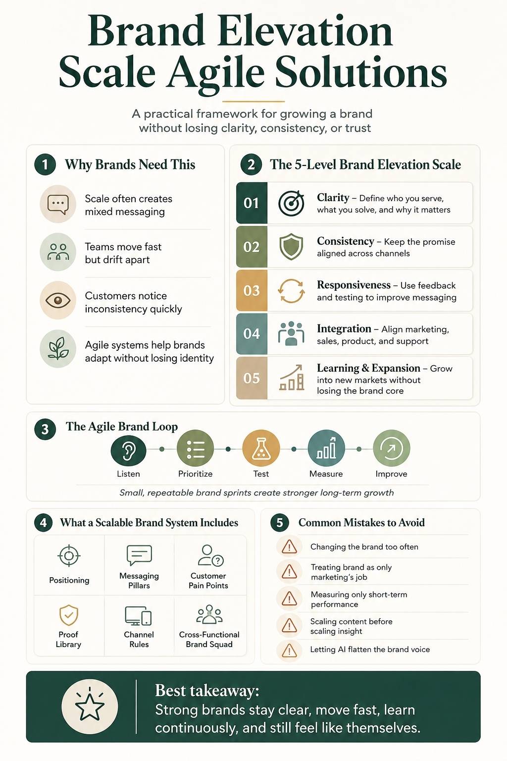 Brand Elevation Scale Agile Solutions practical guide