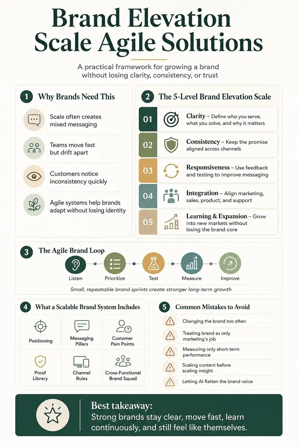 Brand Elevation Scale Agile Solutions practical guide