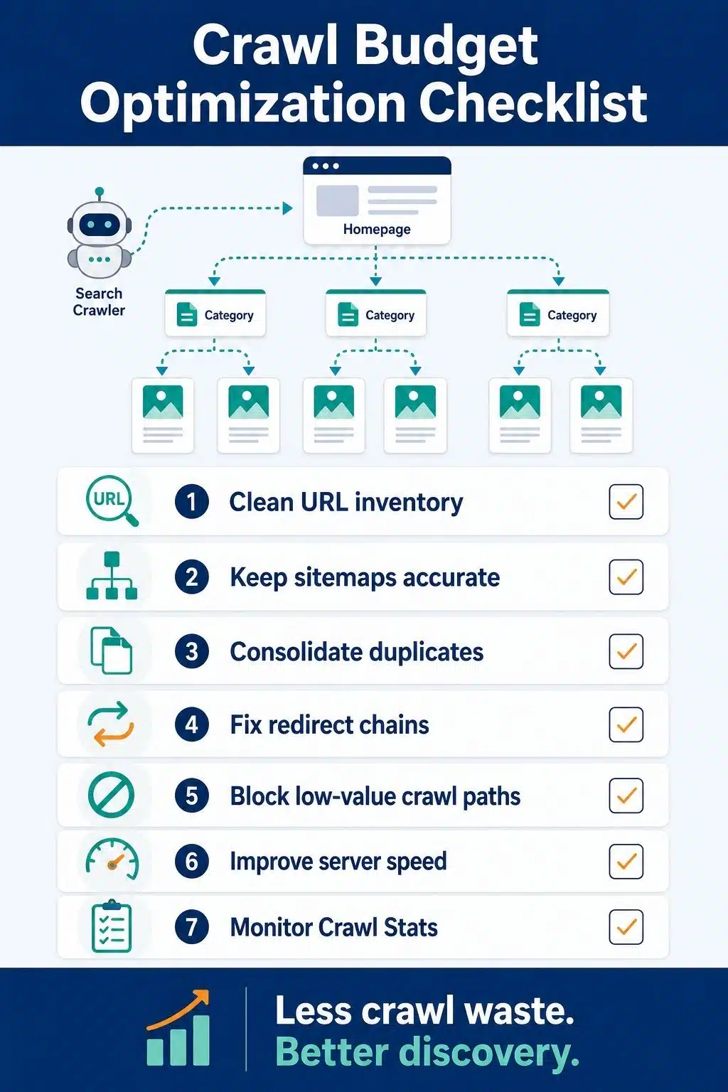 Checklist for optimizing crawl budget