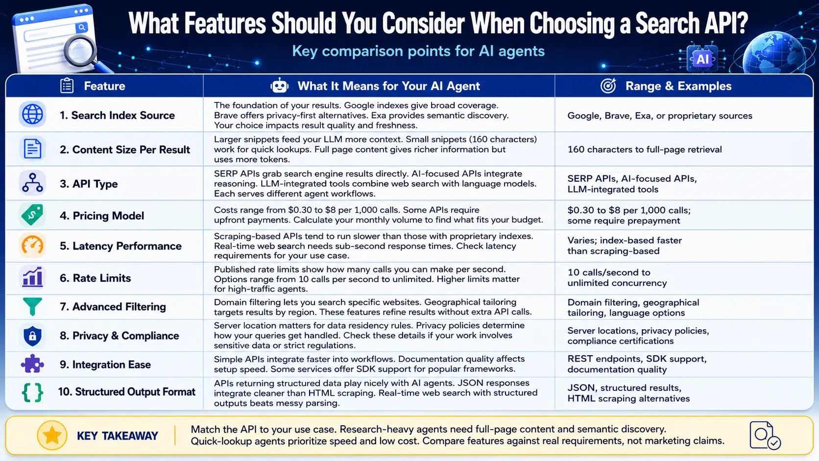Features You Should Consider When Choosing a Search API