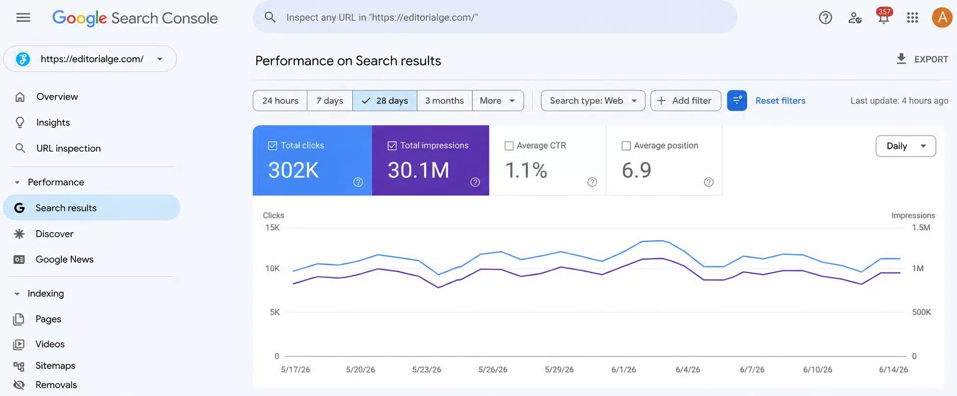 Google Search console