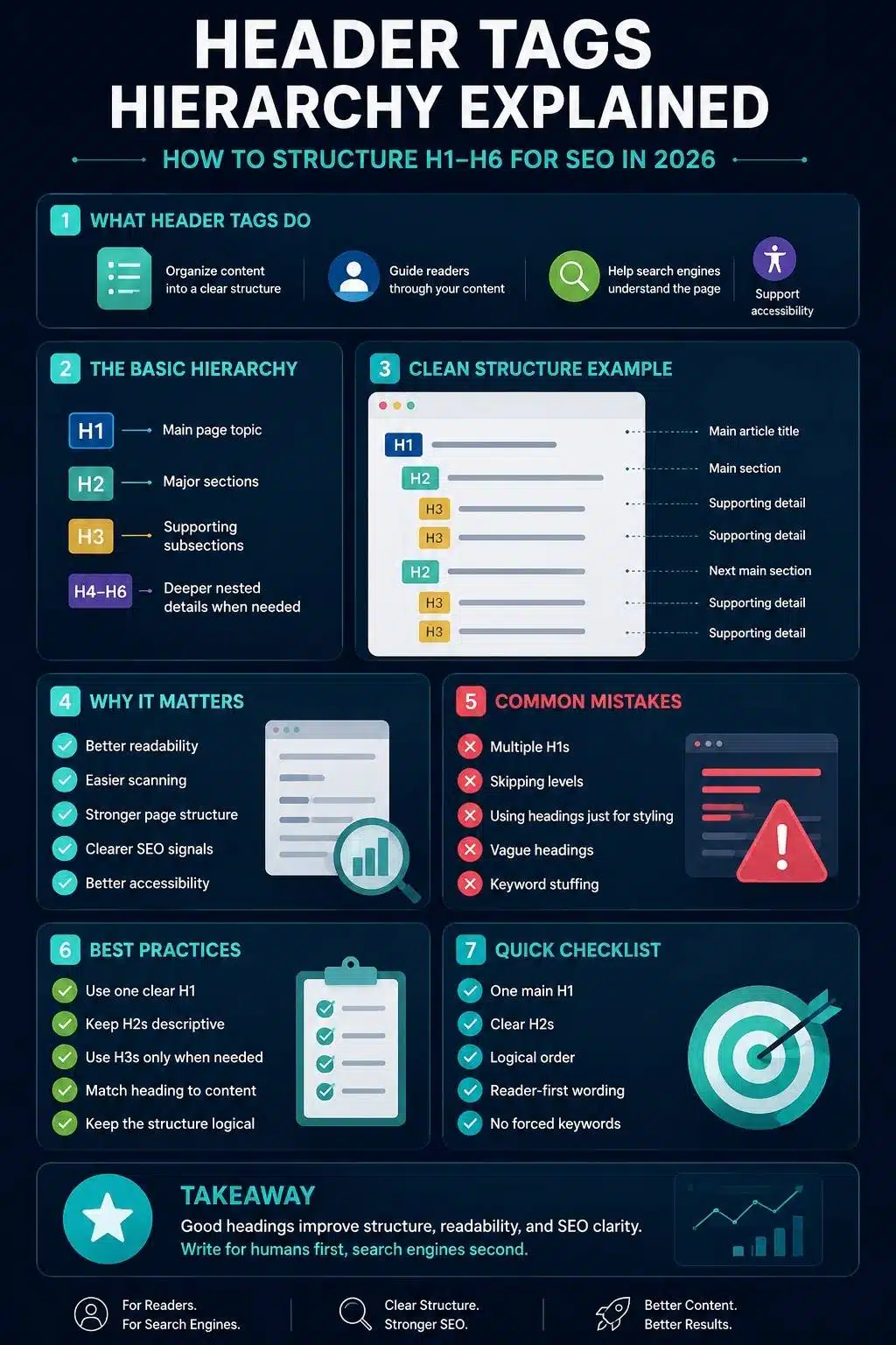 Header Tags Hierarchy at a glance