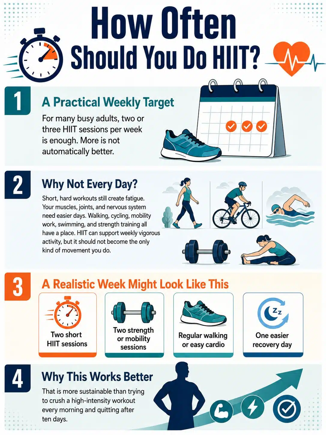 How Often Should You Do HIIT
