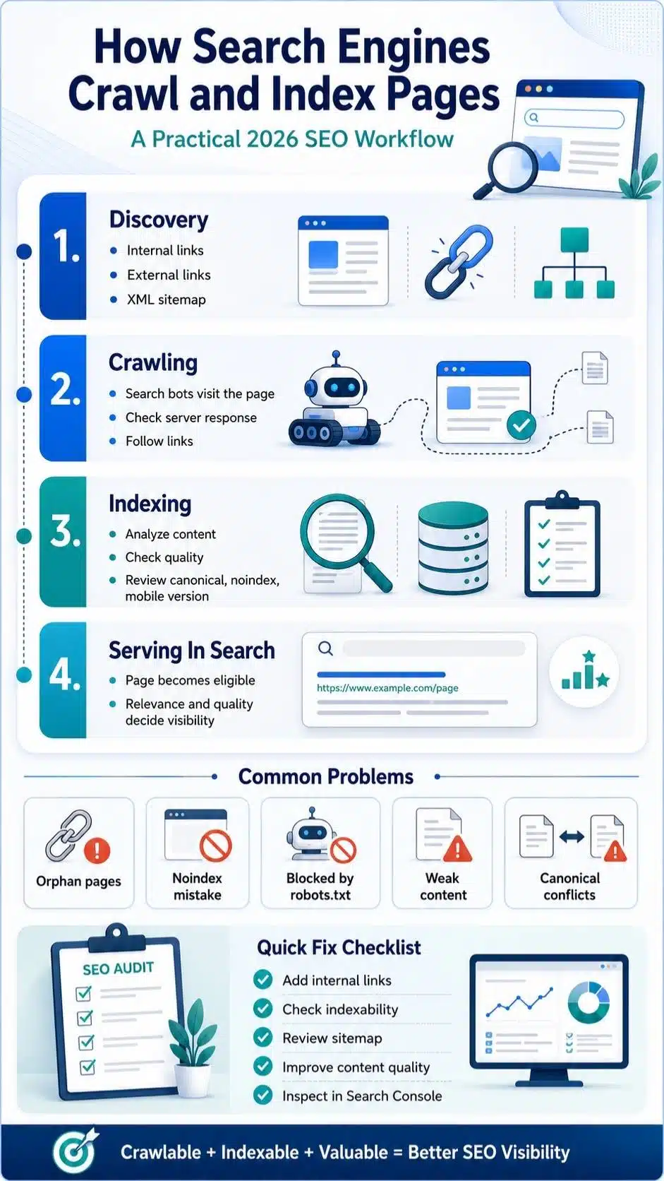 How Search Engines Crawl and Index Pages- practical guide
