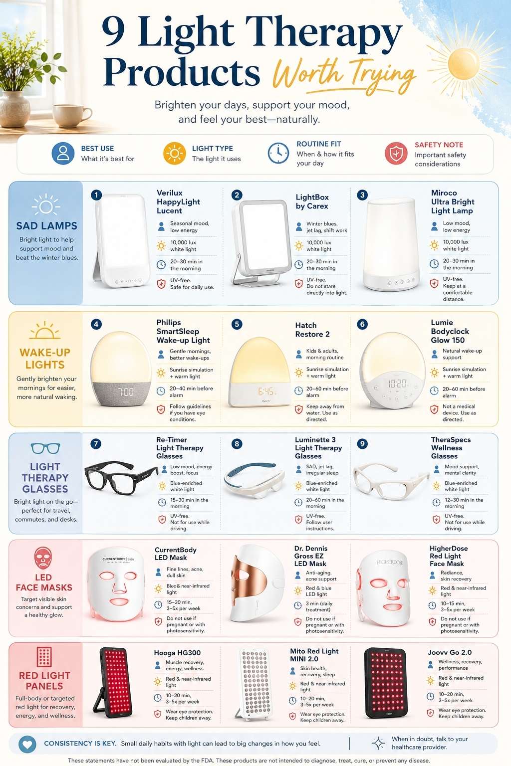 Light Therapy Products worth trying