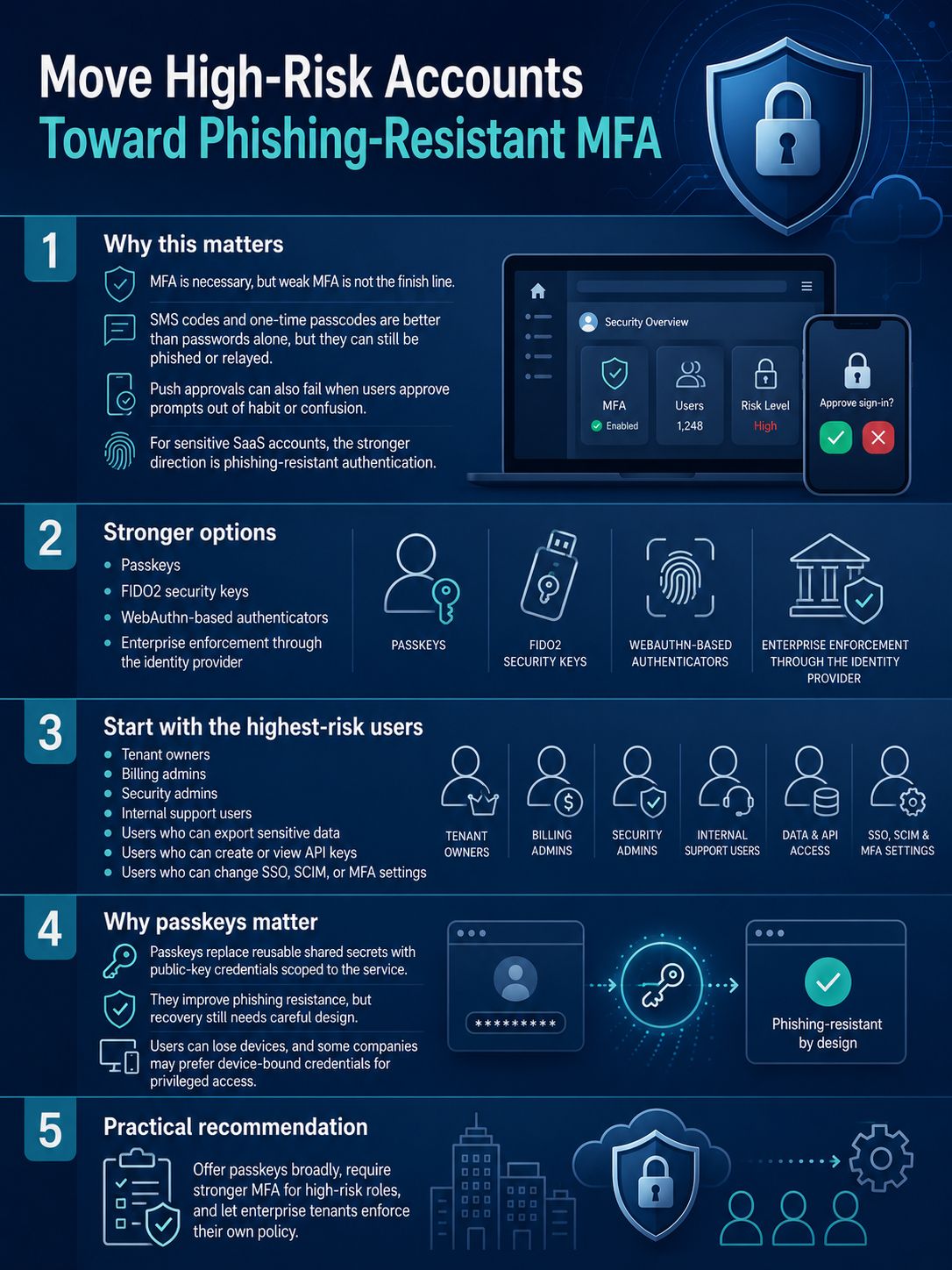Move High-Risk Accounts Toward Phishing-Resistant MFA