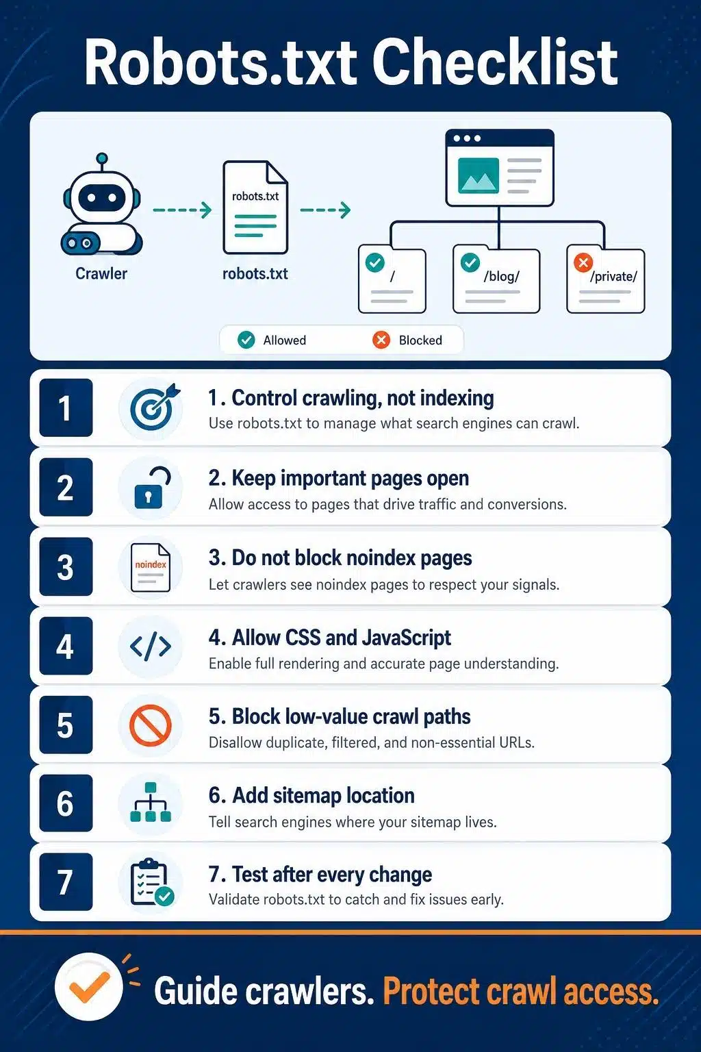 Robots.txt for Publishers checklist protecting crawl access